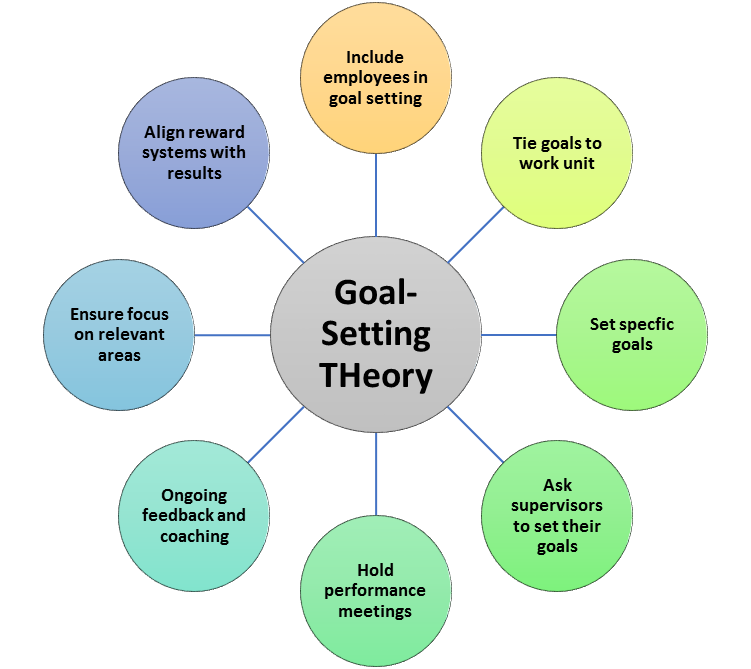 Achieve your business goals with these services
