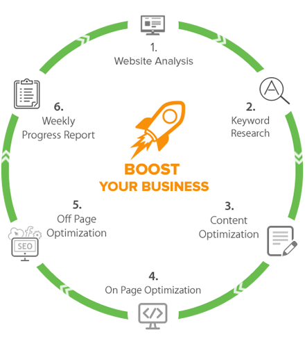 Boost your business potential with these services