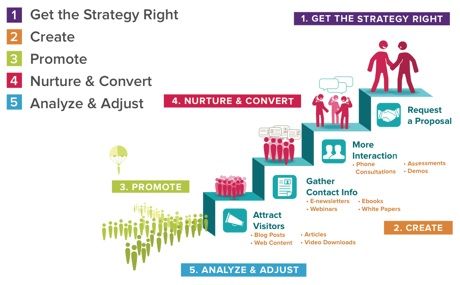 Drive growth with these essential business services
