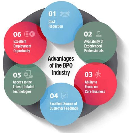 Must-have business services for every industry