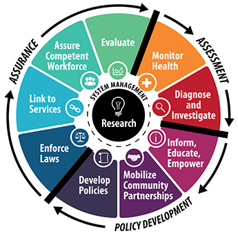 Transform your business with these essential services