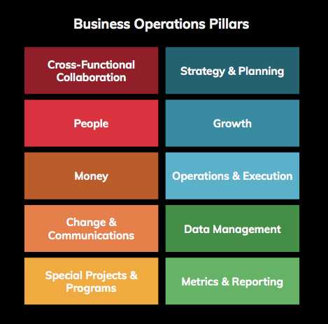 Upgrade your business operations with these services
